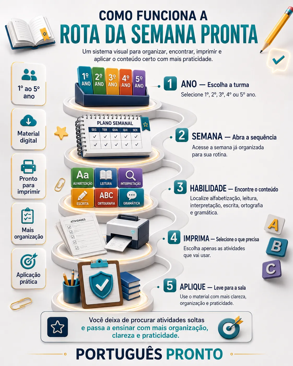 Rota da Semana Pronta — Ano, Semana, Habilidade, Imprimir, Aplicar